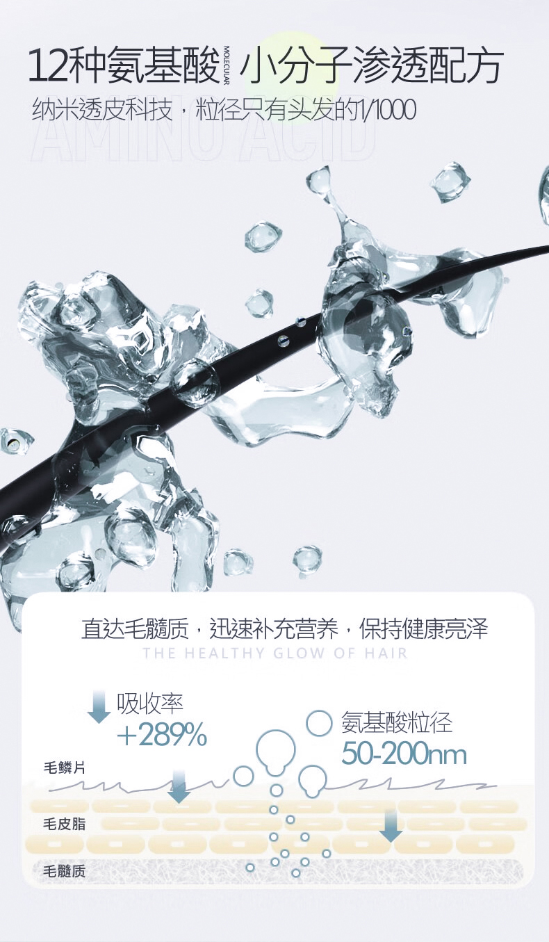 12種氨基酸小分子滲透配方，納米透皮科技，粒徑只有頭發的百分之一